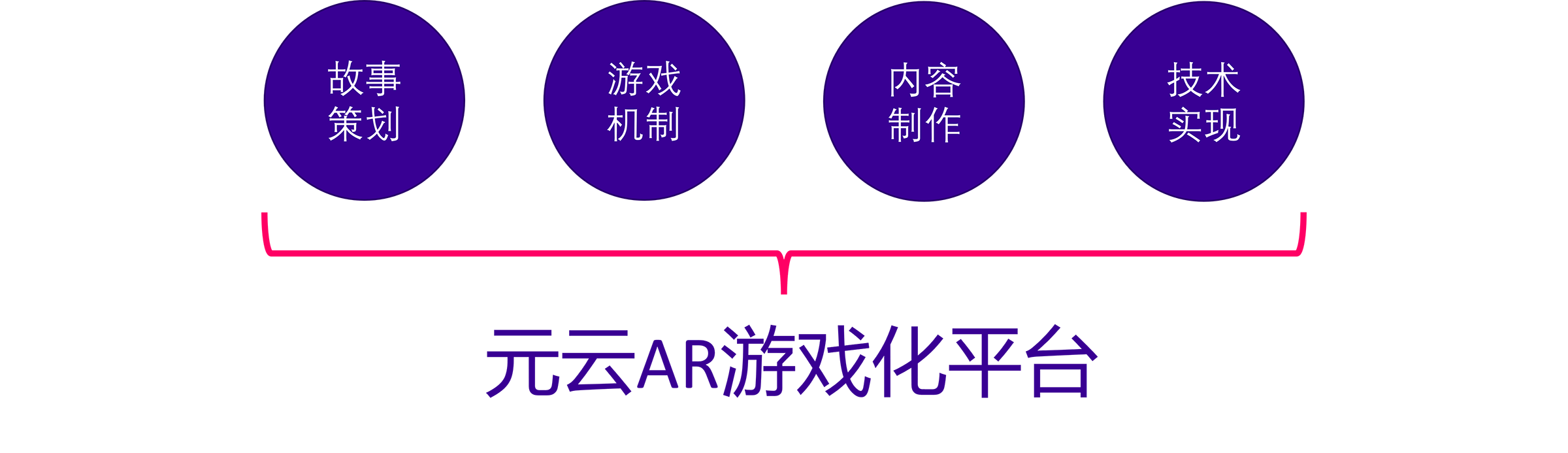 九游会AR游戏化服务：实施流程框架